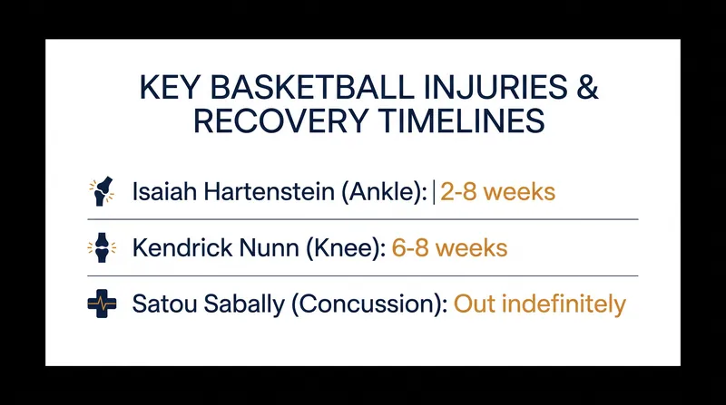Expected recovery timelines for key players sidelined this August.