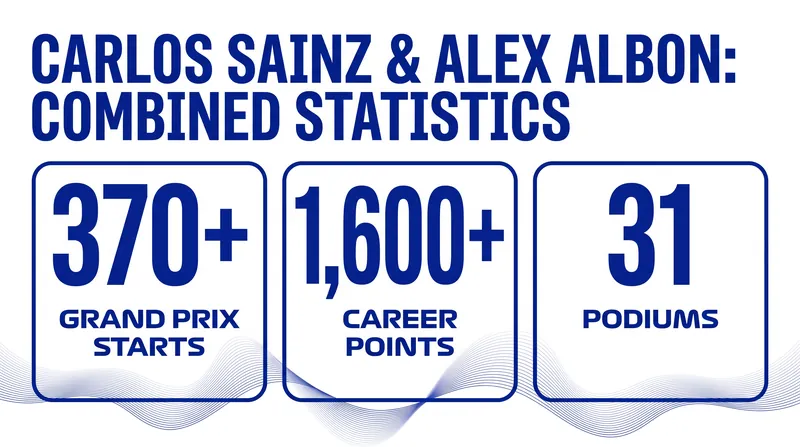 Sainz and Albon form one of the most experienced pairings on the current Formula 1 grid.