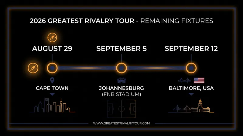 The four-Test series concludes with a historic match in the United States.