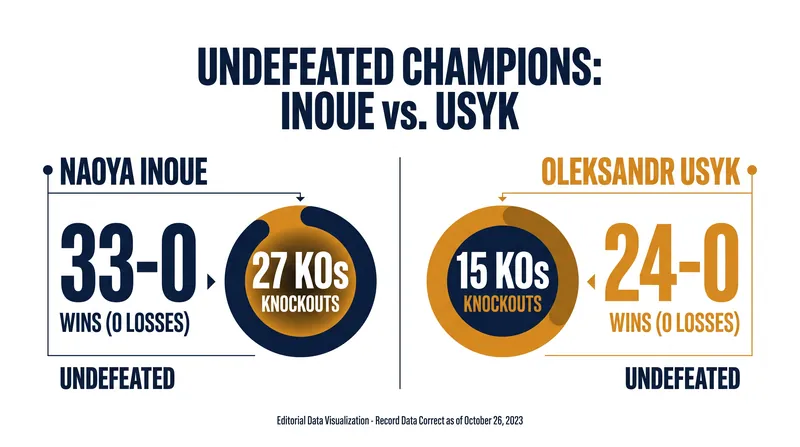 The flawless records of boxing's top two pound-for-pound contenders.