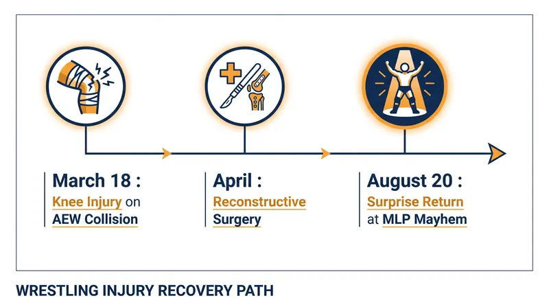 Alexander's accelerated four-month recovery timeline.
