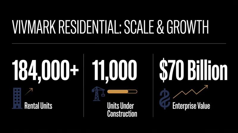 The combined scale of Vivmark Residential following the merger of AvalonBay and Equity Residential.