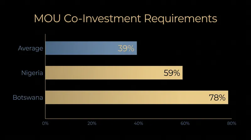 Partner nations face unprecedented domestic funding requirements under the new agreements.