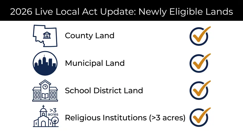 House Bill 1389 expanded the types of properties eligible for state zoning preemption.