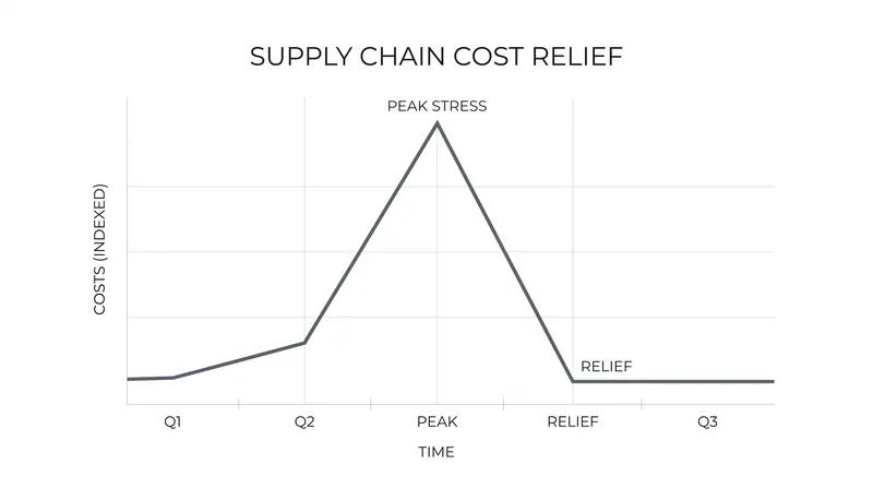 The agreement averts a catastrophic price spike that threatened to freeze consumer spending.
