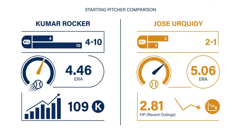 Starting Pitcher Matchup: Kumar Rocker vs. Jose Urquidy