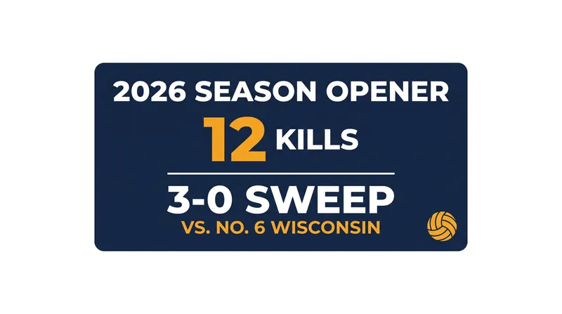 DeLeye led the Wildcats in a dominant season-opening victory in Milwaukee.