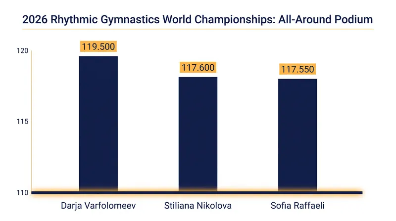 The final standings for the individual all-around competition, securing LA28 quota spots for Germany, Bulgaria, and Italy.