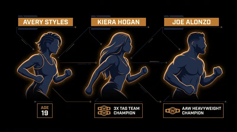 TNA's latest acquisitions bring a mix of youth, championship pedigree, and independent grit.