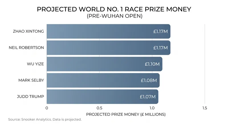 The volatile race for the official World No. 1 ranking.
