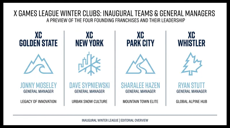 The four founding XGL Winter Clubs and their newly appointed General Managers.