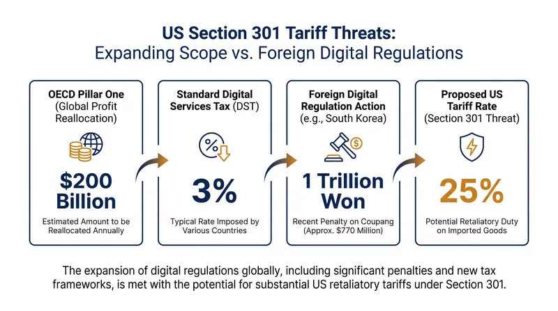 The financial scale of the digital trade conflict.