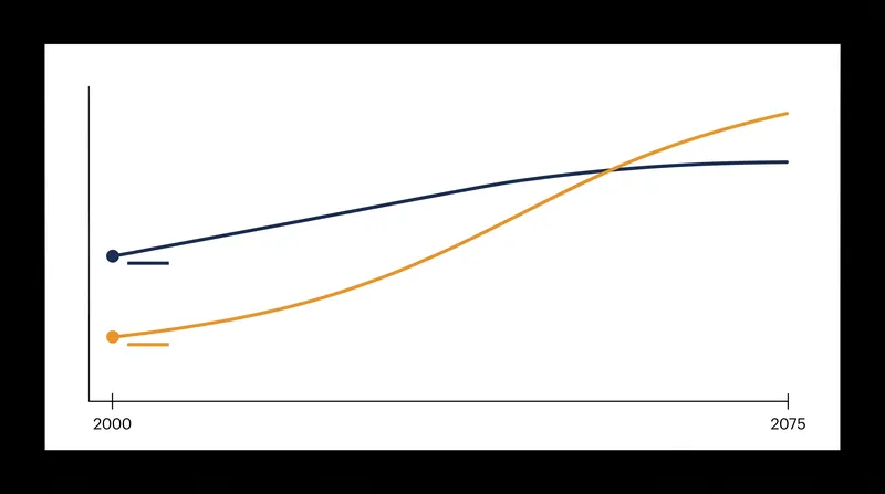 Islam is currently growing at 1.57 percent annually, compared to Christianity's 0.95 percent.