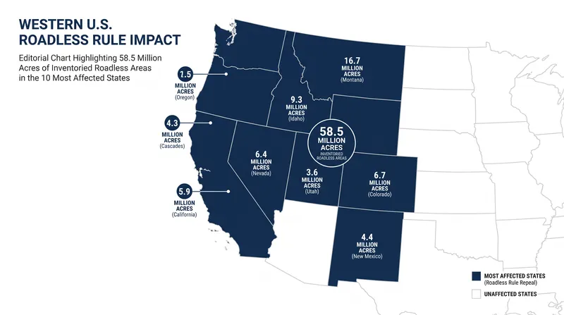 The repeal primarily impacts 10 Western states, while Colorado and Idaho maintain their own state-specific roadless rules.
