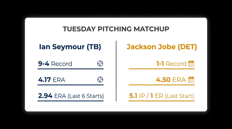 Tuesday's pitching duel features a surging veteran against a highly touted prospect returning from injury.