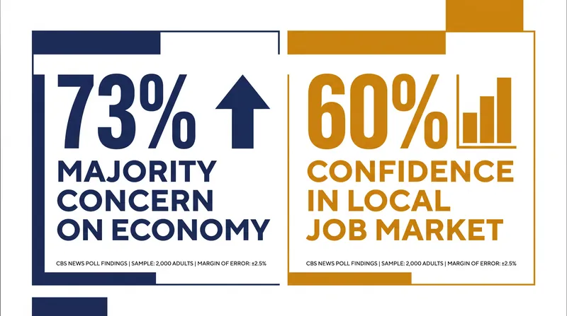 Public sentiment strongly reflects concerns over economic fairness and wealth distribution.