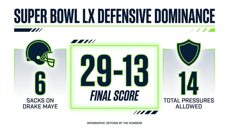 Seattle's defense overwhelmed New England in February, setting the stage for Week 1's highly anticipated rematch.
