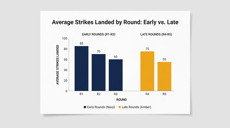 Pili's strategy relies on dragging the fight into the later rounds to test Taylor's stamina.