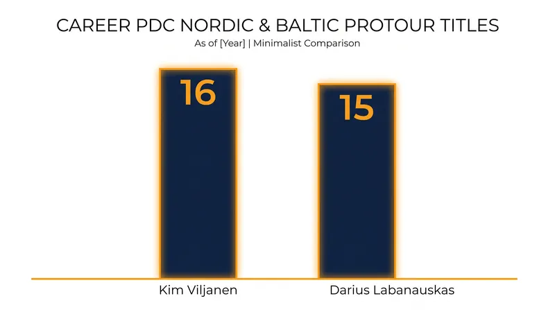 Darius Labanauskas is closing in on the all-time regional title record.