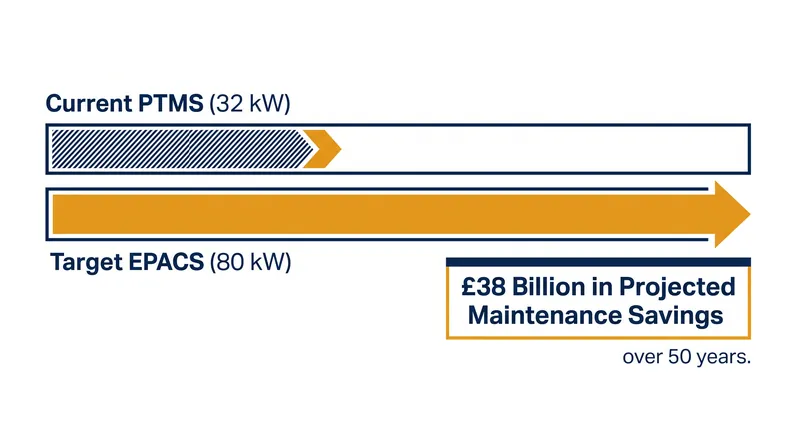 New cooling systems aim to more than double the F-35's thermal management capacity.