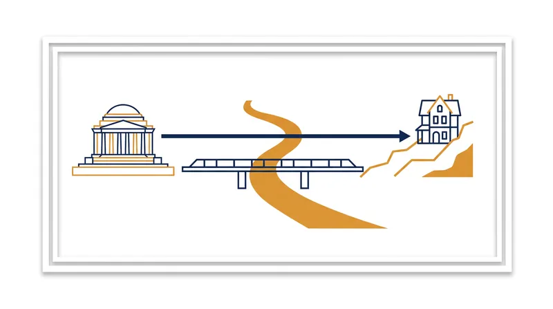 The 1901 McMillan Plan intentionally designed an unbroken visual alignment between the Lincoln Memorial and Arlington House.