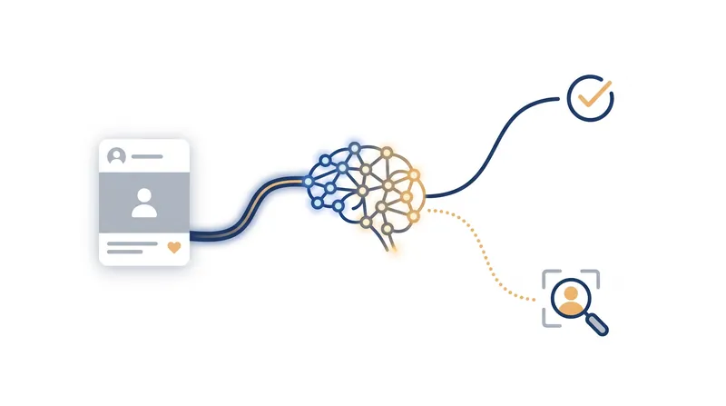 Generative AI models are now responsible for the vast majority of first-pass content reviews.