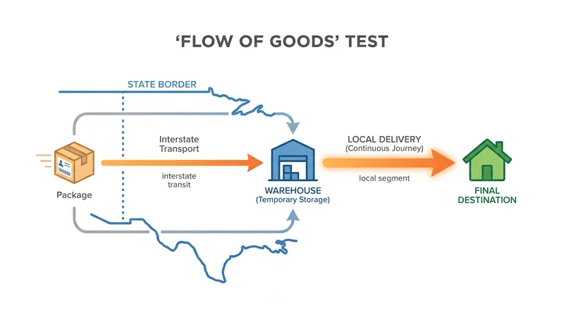 Under the new standard, workers handling goods on a purely intrastate leg of an interstate journey qualify for the arbitration exemption.