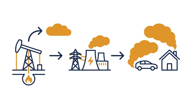 Scope 3 emissions, generated when customers burn fuel, account for roughly 90% of a fossil fuel company's carbon footprint.