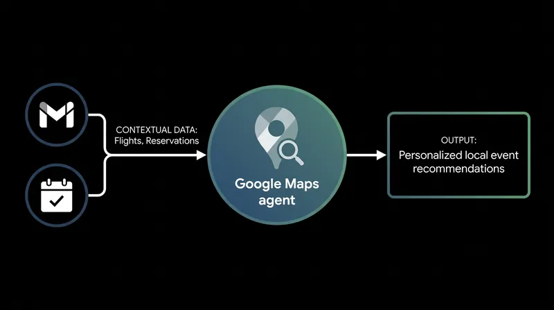 Personal Intelligence allows the Gemini agent to factor existing itineraries into its local recommendations.