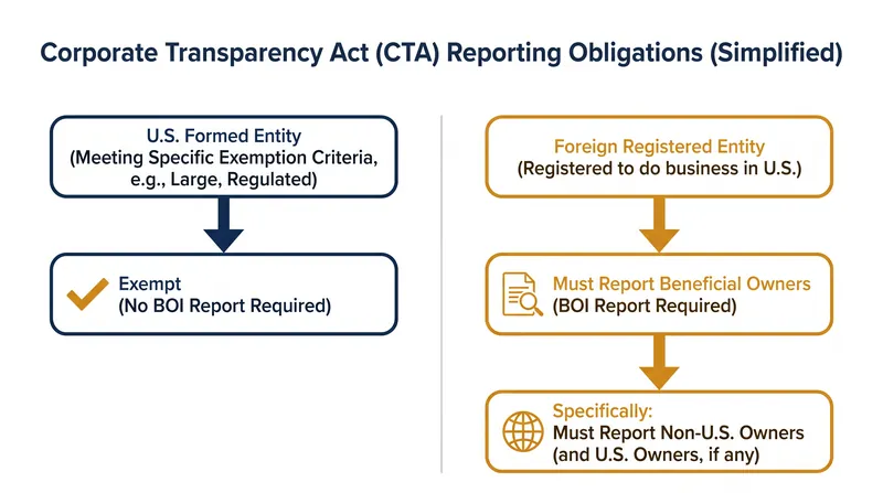 How the August 2026 final rule bifurcates reporting obligations.