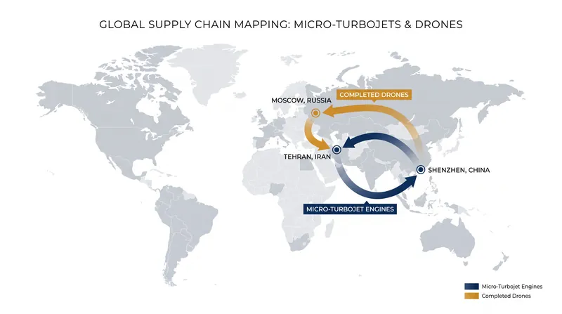 The supply chain flow of micro-turbojet engines from Chinese manufacturers to Russian frontline units.