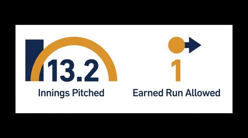 San Francisco's relievers have been nearly flawless after early exits from their starters.