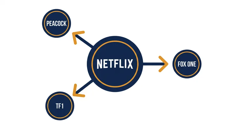 How a centralized streaming hub model could integrate third-party platforms.