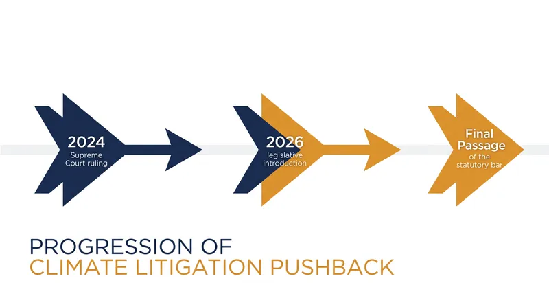 The rapid legislative timeline that shut down New Zealand's most advanced corporate climate lawsuit.