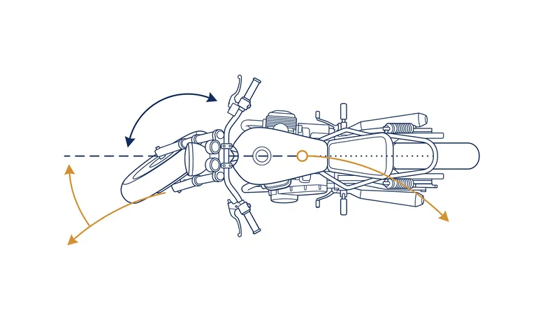 Steering away from the turn drives the wheels out from under the bike's center of gravity.