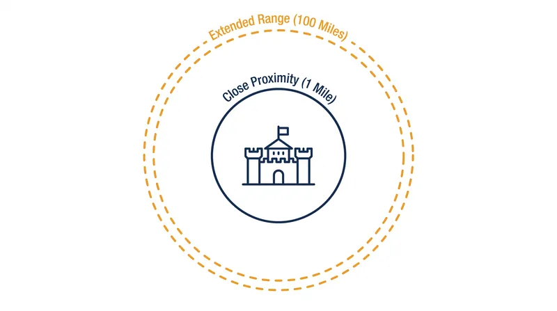 The Treasury Department's rule categorizes sensitive installations into one-mile and 100-mile oversight radii.