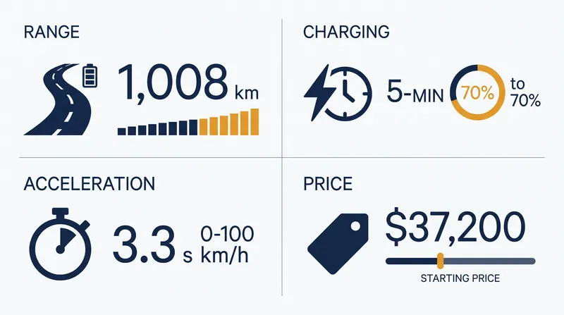 By the numbers: The Great Han's aggressive pricing and next-generation battery specifications.