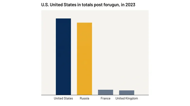 France's doctrine of 'strict sufficiency' means its arsenal is a fraction of the size of the U.S. and Russian stockpiles.