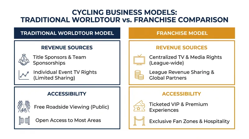 Comparing the structural trade-offs of the two economic models.