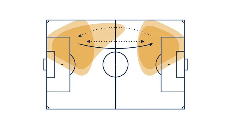 Barcola's arrival gives Liverpool the flexibility to deploy a highly interchangeable front three.