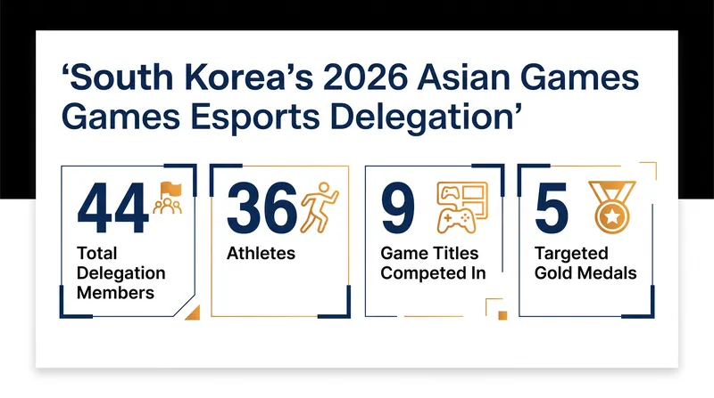 South Korea is sending its largest-ever esports delegation to the Aichi-Nagoya Games.