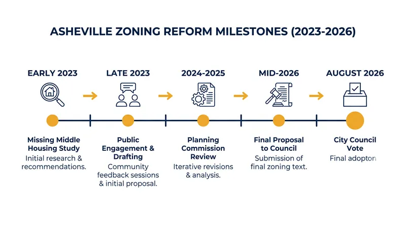 The zoning overhaul is the culmination of a multi-year effort to address the city's housing shortage.