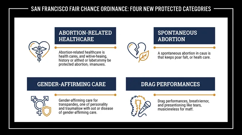 The four categories of out-of-state conduct now shielded from employer background checks in San Francisco.