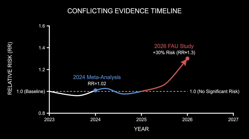 The new findings contrast with some previous meta-analyses, highlighting the complexity of nutritional epidemiology.