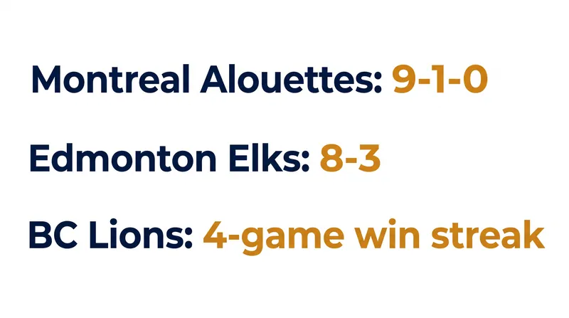 Current top records and streaks across the CFL.