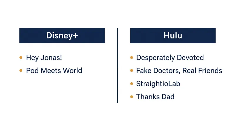 The six iHeartMedia podcast titles joining Disney's streaming platforms.