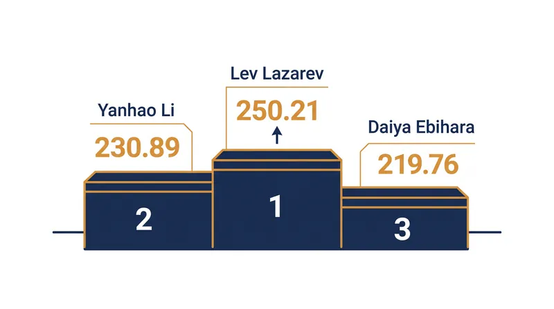 Junior Men's Singles Podium Results