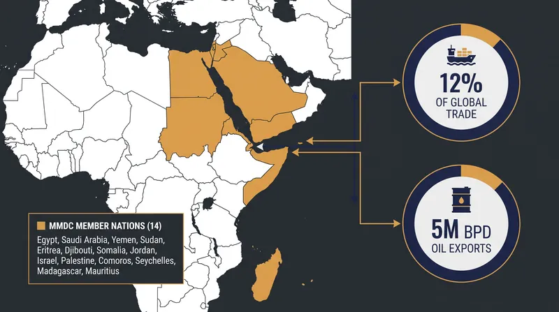 The Multinational Maritime Defense Coalition unites 14 coastal and regional powers to secure critical economic chokepoints.