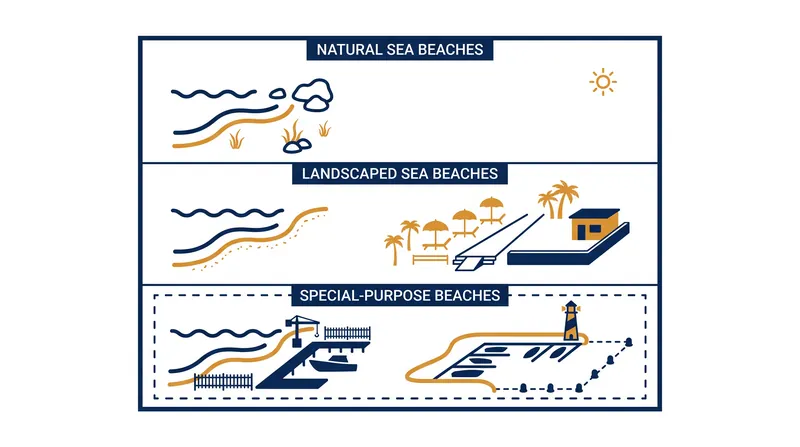 The new legal taxonomy dictates what kind of development is permitted on the shore.