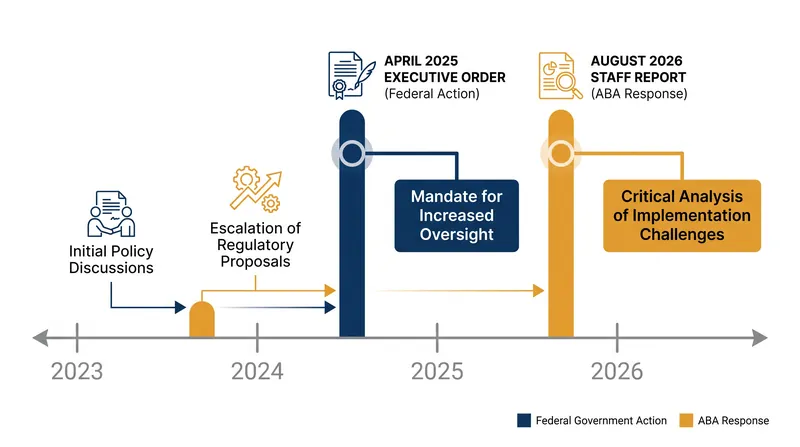 The recommendation to strip the ABA of its authority follows years of escalating regulatory pressure.